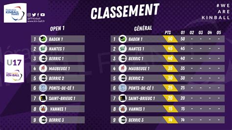 Championnat National U17 2022/2023 .